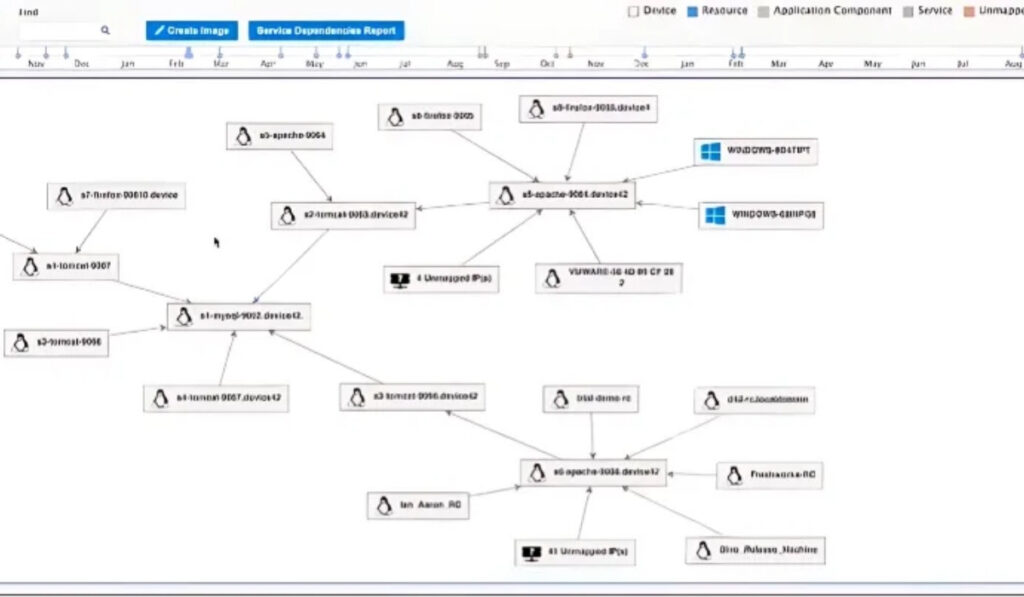 capabilisense dependency mapping