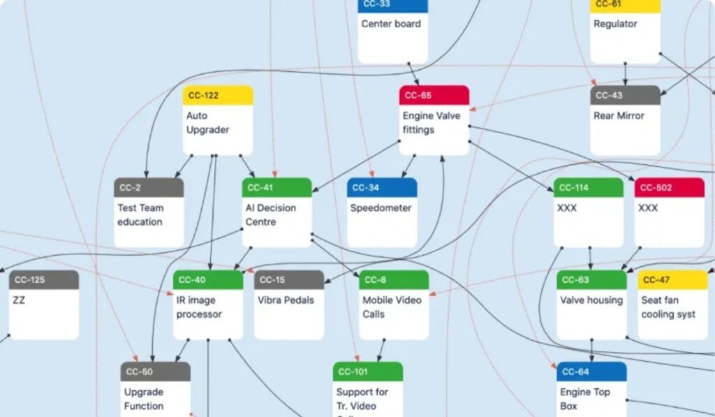 capabilisense dependency mapping