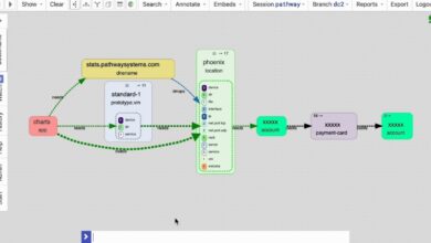 capabilisense dependency mapping