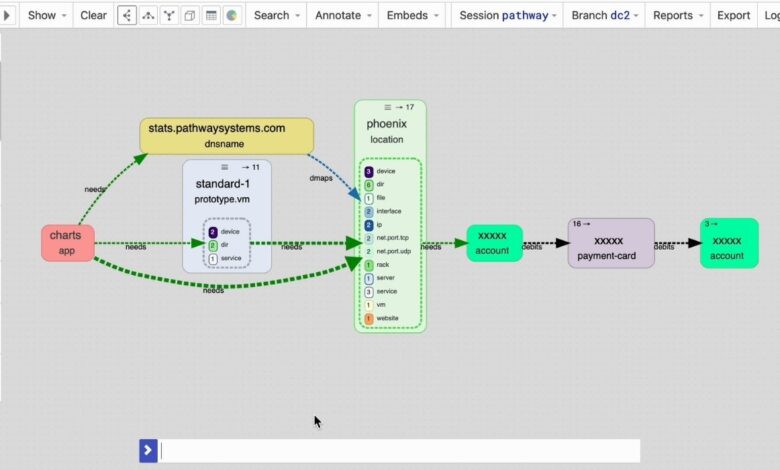 capabilisense dependency mapping